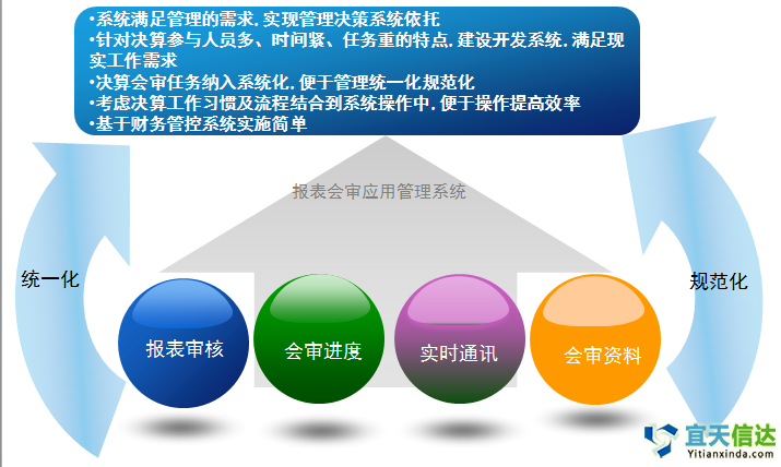 北京軟件開發(fā)公司遠程報價系統(tǒng)